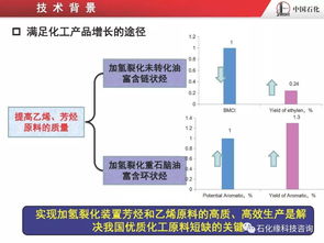 烴類分子結(jié)構(gòu)導向轉(zhuǎn)化的加氫裂化技術(shù)開發(fā)及應用